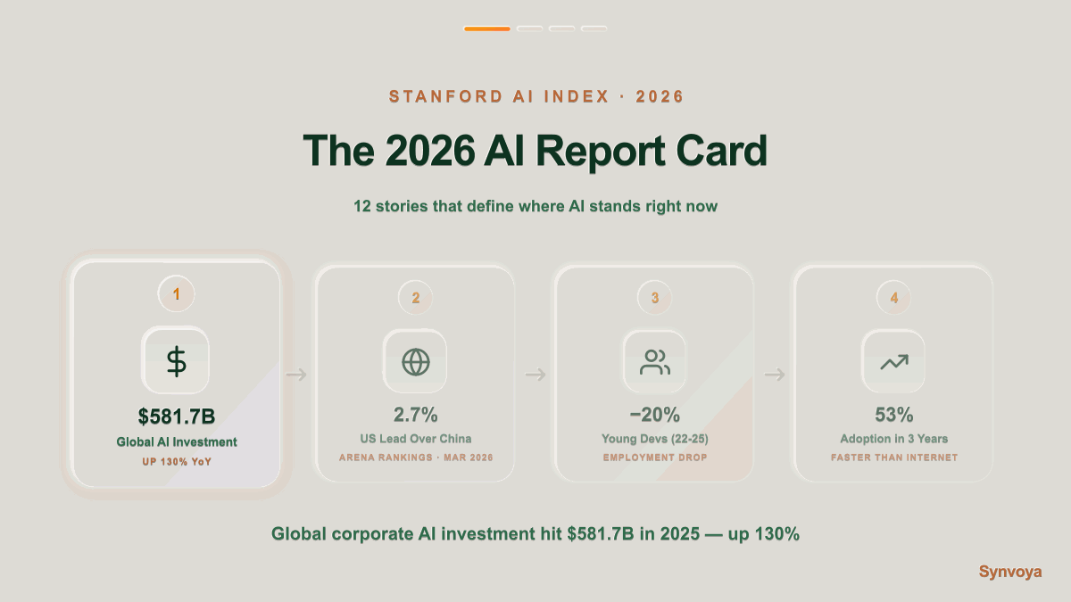 Stanford AI Index 2026